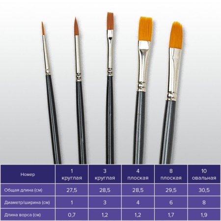 System of Synthetics 5 pieces, Brauberg Art Classic, Round No. 1, 3; flat No. 4, 8; oval No. 10-15