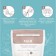 A set of packages for storage and freezing of breast milk, 200 ml, 15 pcs.