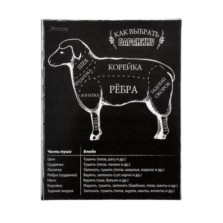 Magnet Sspargalka "How to choose meat", mix-1
