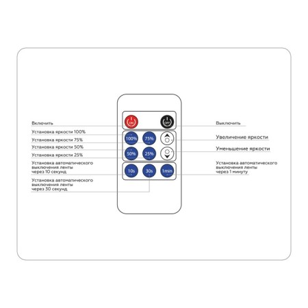 Ambrella Controller Dimmer for single -color LED tapes with a radio remote control 2.4G 8A 12V 96W / 24V 192W GS111001-4