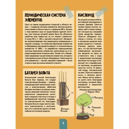 Visual chemistry-3