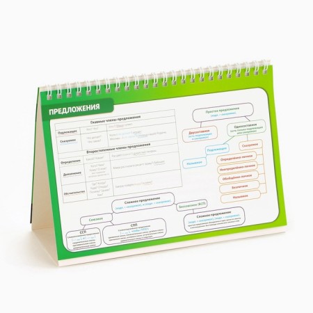 Desktop cheat sheets "Russian language grade 10-11"-5