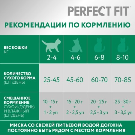 Dry food Perfect Fit for sterilized cats, chicken, 1.2 kg-6
