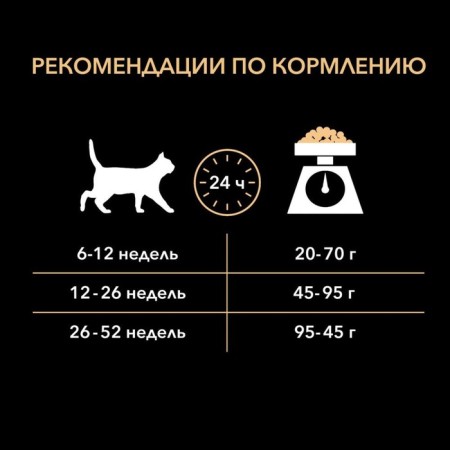 Dry food Pro Plan for kittens with sensitive digestion, turkey, 400 g-6