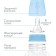 A bottle for feeding, a classic throat, fitted, 150 ml., 0 months, color blue