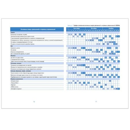 Methodological manual (recommendations). Federal State Educational Standard BC. Plans of physical education classes with children 4-5 years old. Fedorova S. Yu.-2