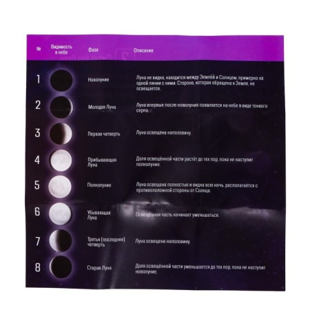 Set for experiments "Phases of the Moon"-3