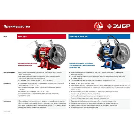 SH-150, 220 V, 200 W, 2950 rpm, 2950 bbs, discs 150x12.7x16 mm-10