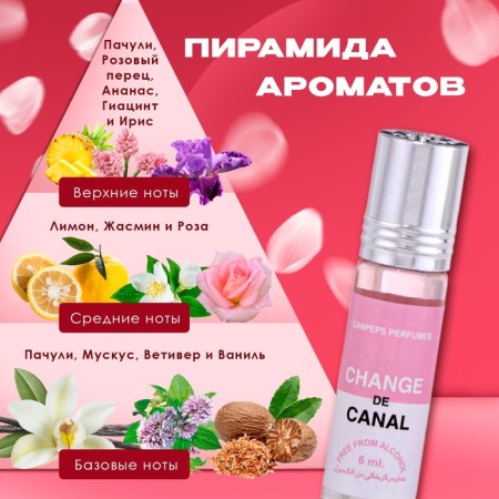 Women's oil perfume Change de Canal, 6 ml-1