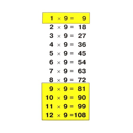 Training apparatus. Learn the multiplication table. Pisorova O. V.-1
