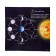 Set for experiments "Phases of the Moon"