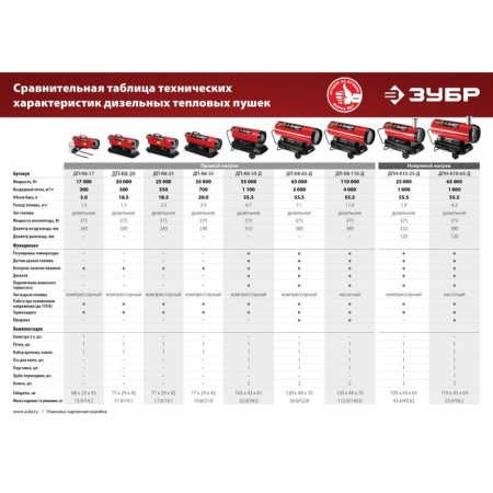 Diesel thermal cannon of bison dp-k8-20, 220 V, 20,000 watts, 300 m3/h, direct heating-11