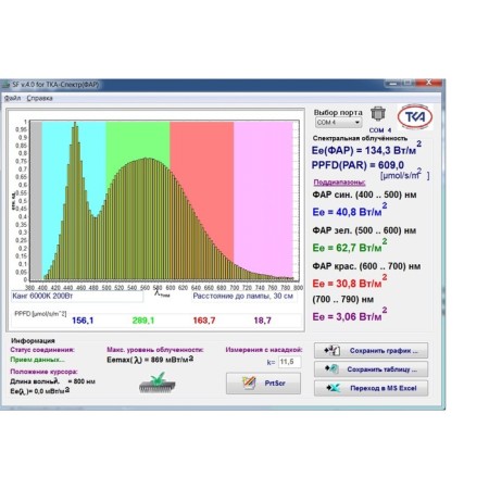 Kang LED lamp of Armstrong format with powerful lighting 200W-2