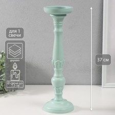 Summary tree on 1 candle 