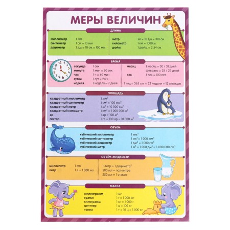 Training posters. I study perfectly-7