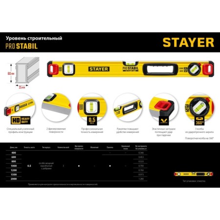 Stayer Pro Stabil 3471-120_z02 level, reinforced profile, with a rotary eye, 1200 mm-9