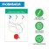 Developing set "smart emoticons", level 2