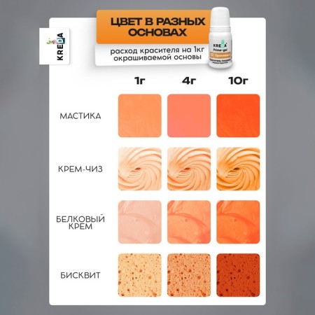 Drill Prime-Gel, water-soluble, orange, 10 ml-1