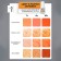 Drill Prime-Gel, water-soluble, orange, 10 ml