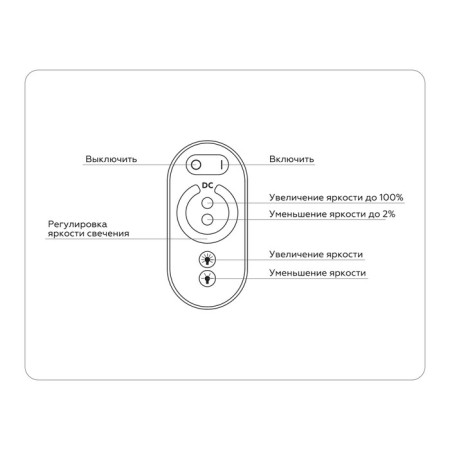 Ambrella Controller Dimmer for single -color LED tapes with a touch radio remote control 2.4G 24A 12V 288W/ 24V-4