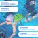 Belt for training swimming "on the wave", children's, 23x18.5x7.5 cm