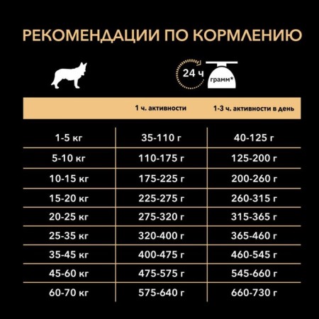 Сухой корм PRO PLAN для собак с чувствительной кожей, лосось/рис, 3 кг-6
