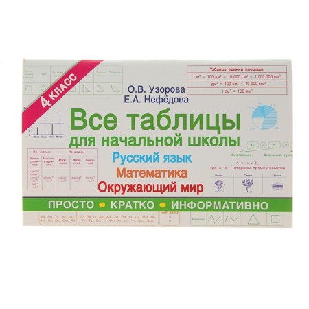All tables for grade 4. Russian language. Mathematics. The world