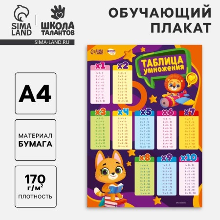 Training poster "Multiplication Table", 170 g/m2, A4