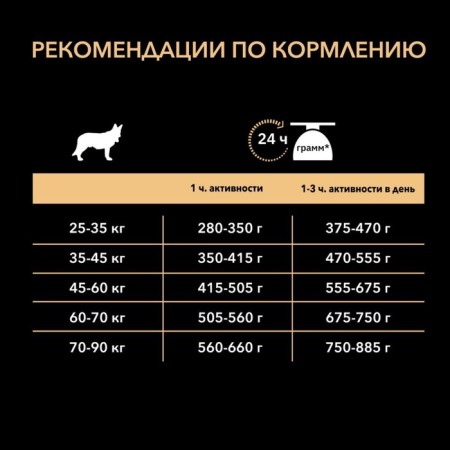 Сухой корм PRO PLAN для собак крупных пород, мощное тело, лосось, 14 кг-6