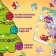 Puzzles 4 in 1 “Dracles give gifts”, 9, 16, 25, 36 elements