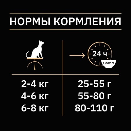 Dry food Pro Plan for sterilized cats, rabbit, 1.5 kg-6