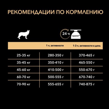 Сухой корм PRO PLAN для собак крупных пород/мощное тело, ягненок/рис, 14 кг-6