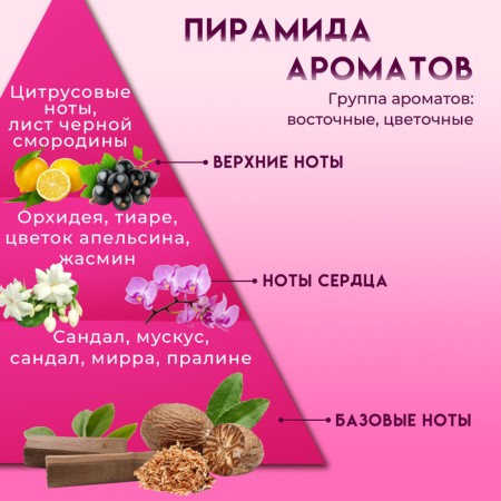 Крем-гель для душа Tesori d’Oriente с ароматом китайской орхидеи, 250 мл-1