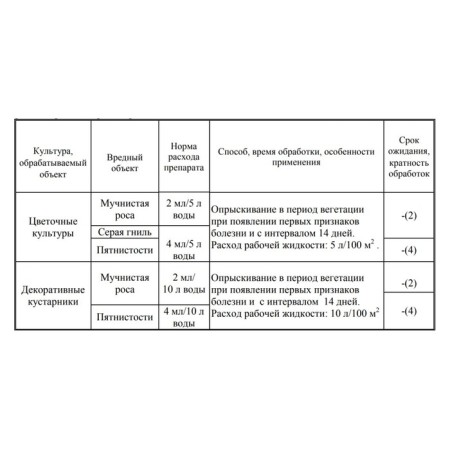 Remedy for diseases of flower crops "August", "cleanliness", ampoule in a package, 2 ml-2