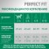 Dry food Perfect Fit for sterilized cats, chicken, 2.5 kg