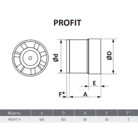 Exhaust Era Profit 4, D = 100 mm, 220–240 V, channel fan-7