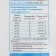 Glue for tiles Ceresit SM11 Pro (C1), 5kg