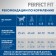 Dry food Perfect Fit for home cats, chicken, 650 g