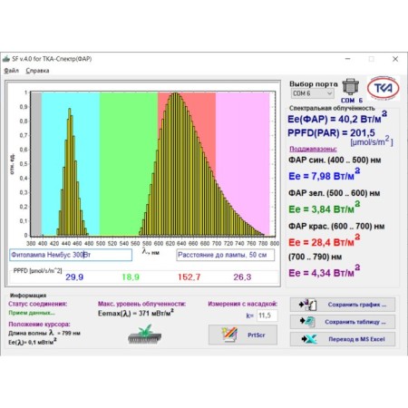 The LED LED is a full spectrum for Gracaboks and greenhouses "Nembus" 300W-11