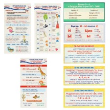 Set of cheat sheets 