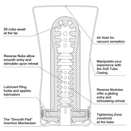 Masturbator Tenga Soft Tube Us-3