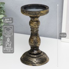 Summary of the tree for 1 candle 