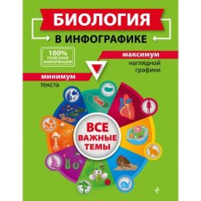 Directory. Biology in infographics. Mazur O. Ch.