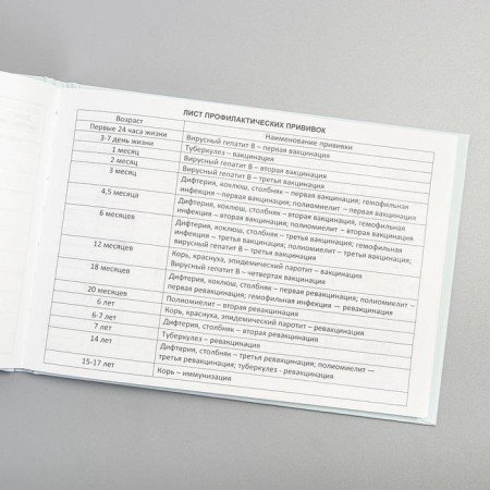 Medical map "History of the development of a child", Bambi, 40 sheets-4