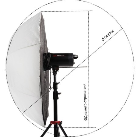 Enlightenment UBA UB-60W, with a reflector, d = 152 cm-4