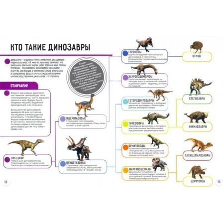 Animals / dinosaurs. 250 incredible facts (encyclopedia in augmented reality) Saletkov Yu. / Popov Ya.-1
