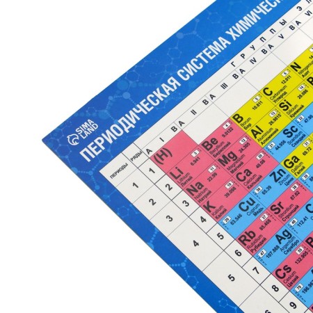 Training poster "Mendeleev table", a4-2