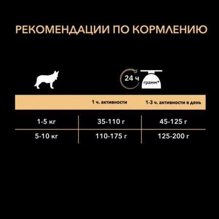 Dry food PRO PLAN for dogs of small breeds, chicken, 700 g-6