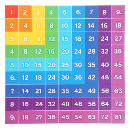 Developing set "Pythagoras Table"-5