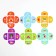 Board game "Logic chains. Find the common », 6 puzzles, 3+
